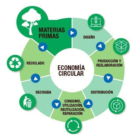 economia circular textil nomada