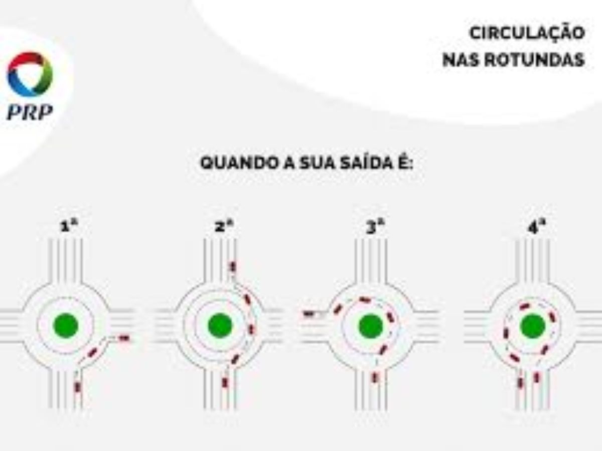 croquis rotonda circulacion